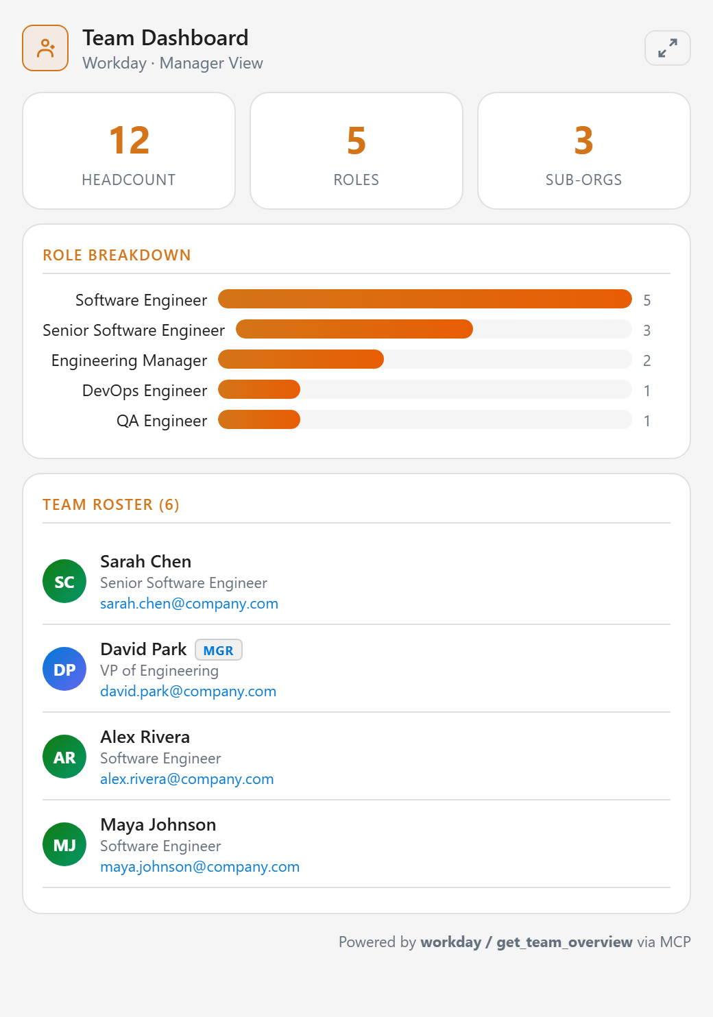 Interactive MCP App people-leader dashboard